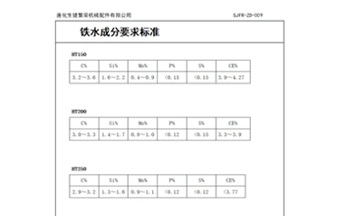 Wie kann die Leistung von Graugussteilen kontrolliert werden? Zunhua Shengjian Fanrong implementiert eine standardisierte Kontrolle der Zusammensetzung geschmolzenen Eisens.